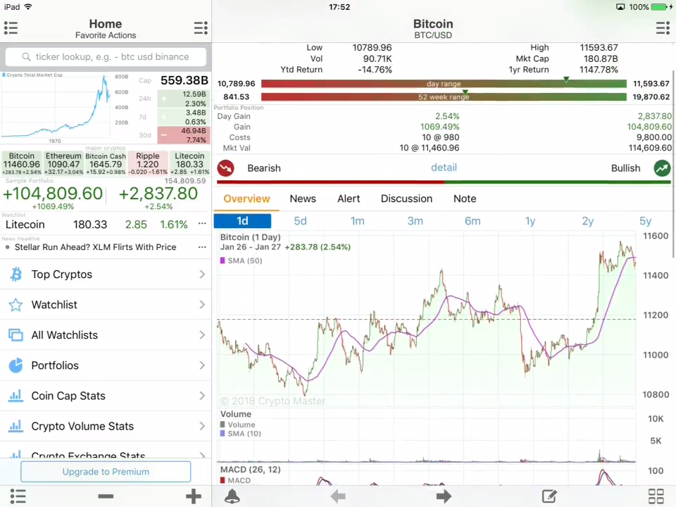 Crypto Master Realtime Tracker For IPad HotCoin